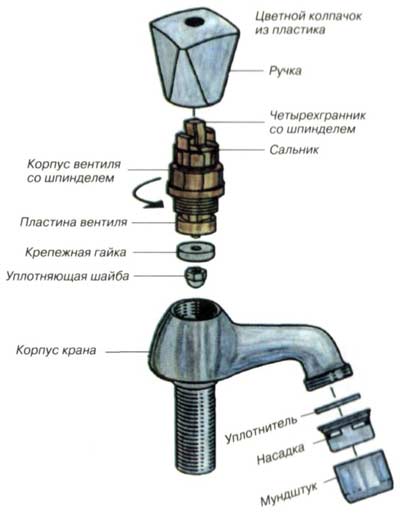 вызов мастера в Минске замена смесителя
